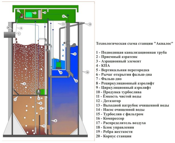 Септик Аквалос 4
