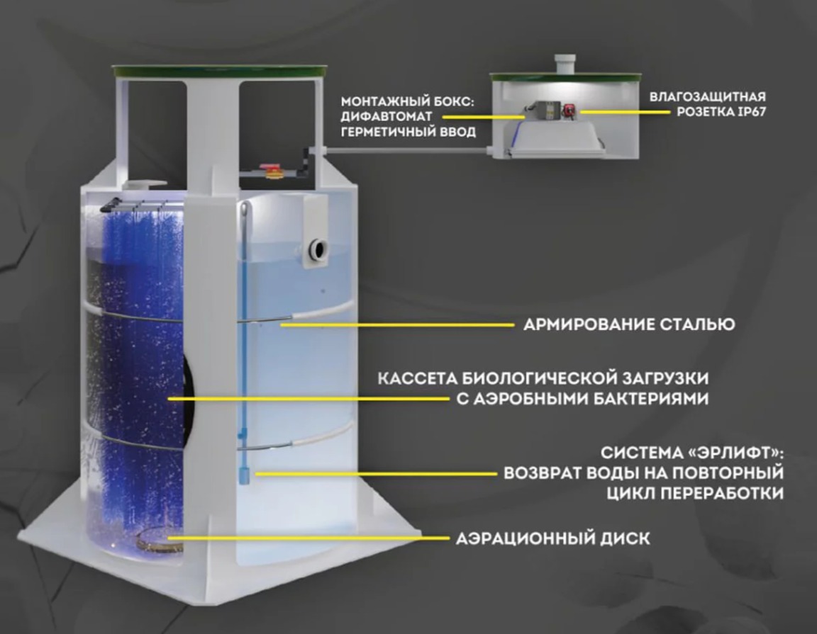 Септик Панда Нала 2