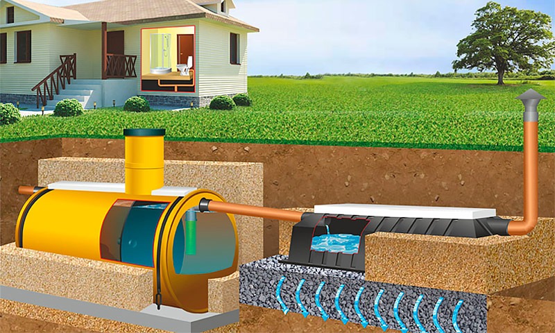 Септик Тритон-Т 1